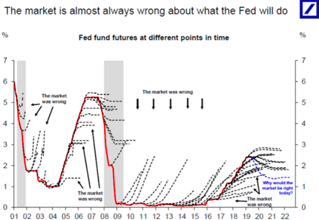Federal funds rate 2018